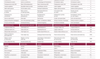
									GIOTTILINE GIOTTIVAN 60 Be YOUNG LIMITED EDITION L3H2 4.p, Literas dobles lleno								